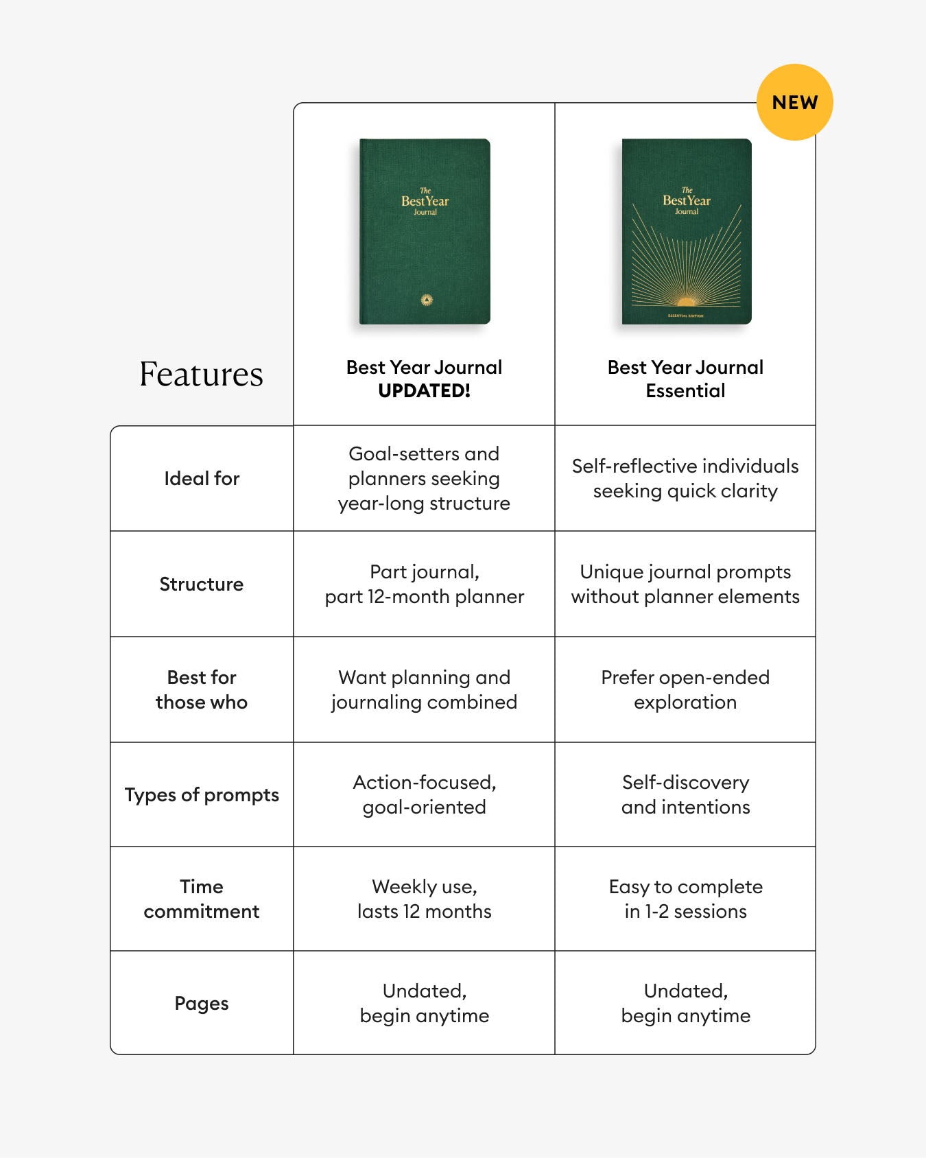 Best Year Journal - Green